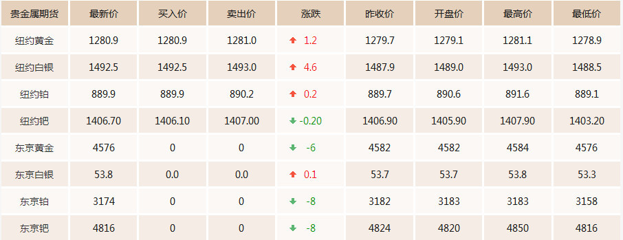 4.26今日黄金价格最新走势分析 黄金价格多少钱一克现在