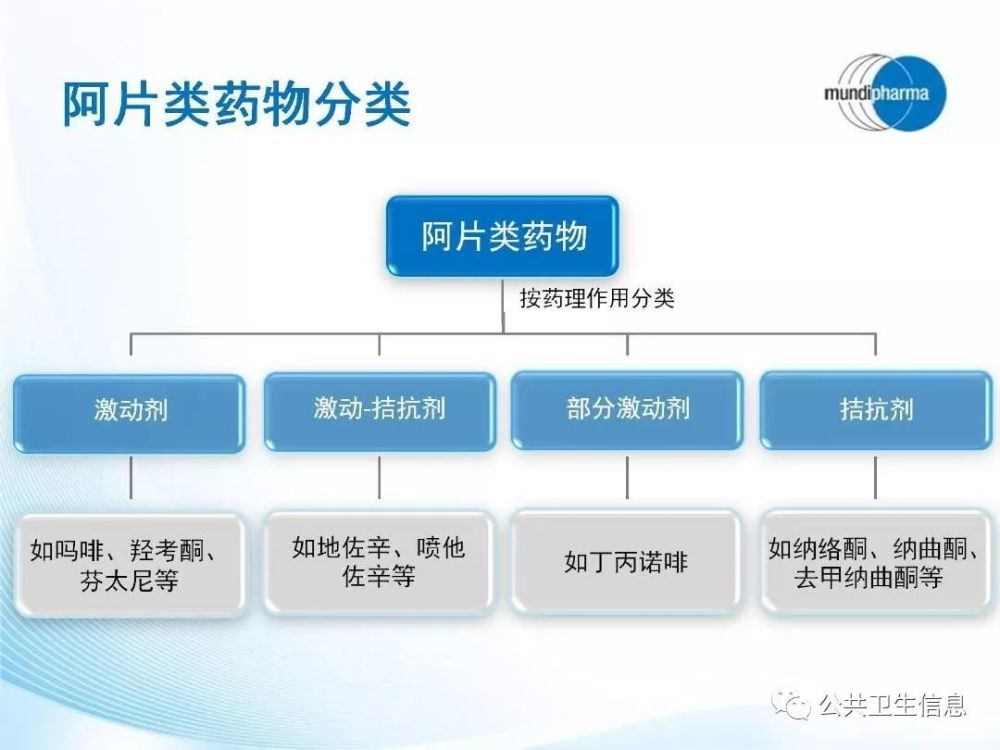 不要滥用阿片类药物治疗慢性疼痛的指南