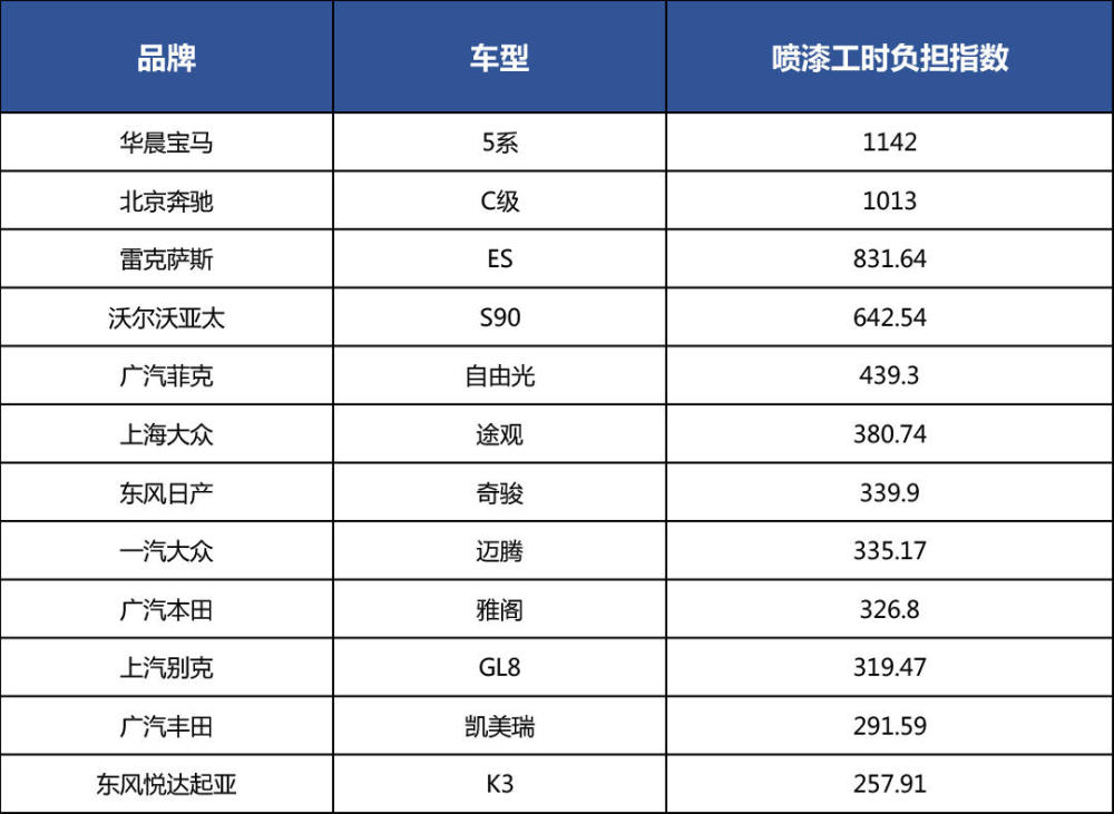 2018年汽车零整比数据公布,哪款车养着贵总算知道了