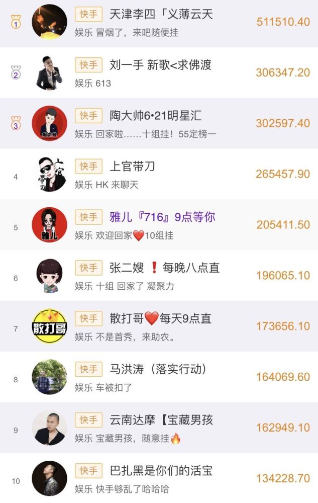 快手土豪4月24日消费排行top10