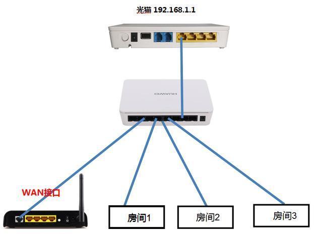 网络从光猫接交换机好还是接路由器好?-天天快