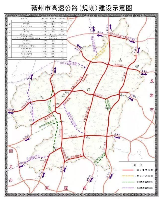 赣州将新增8条高速公路,途经12个县区!有你家乡吗?