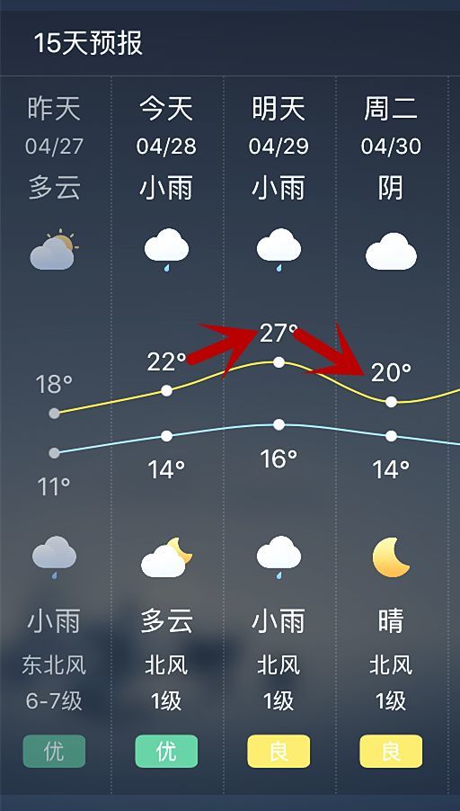 海宁天气2次大反转!明早出门小心!还有个好消息