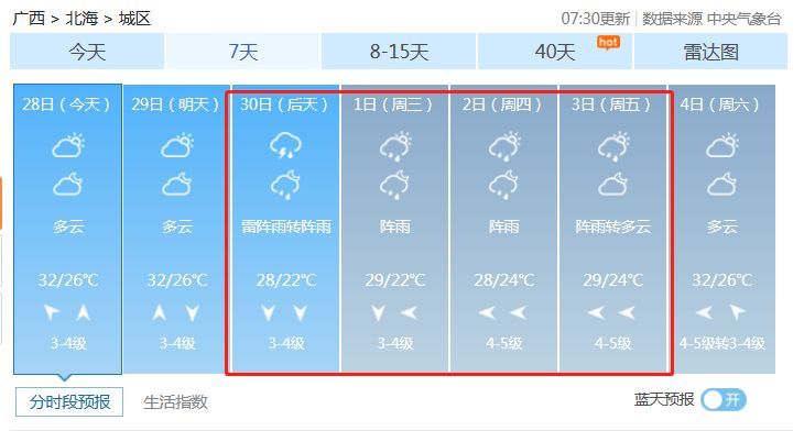五一假期北海有雷阵雨!