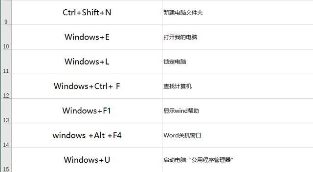 ctrl键不要只会复制,粘贴,剪切,跟其他字母按键组合起