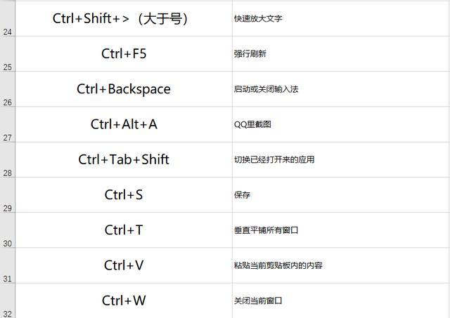 电脑常用快捷键,记住这87个就够了,别让速度限制你的工资!