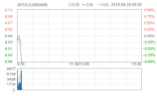 晨鸣纸业跌0.83%,创近2个月新低,报5.99元