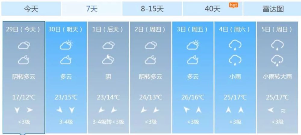 五一小长假潜江下雨吗?最新天气预报来了!还有