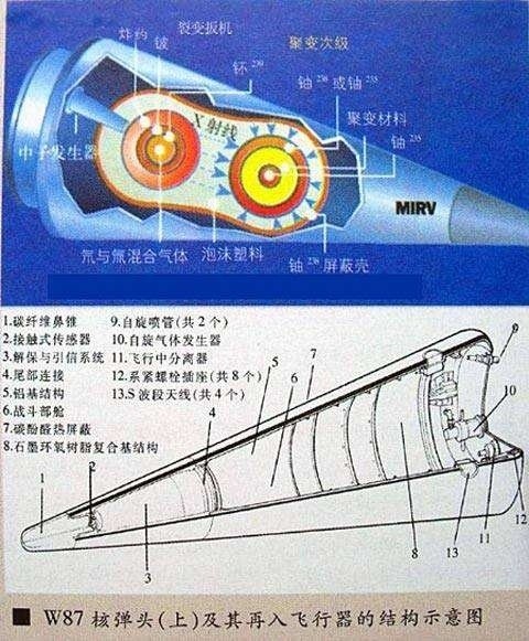 核弹会因为核装药的半衰期而过期?地摊文的谣言罢了!