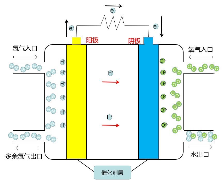 燃料电池标杆车mirai氢燃料电池工作原理介绍及性能仿真分析