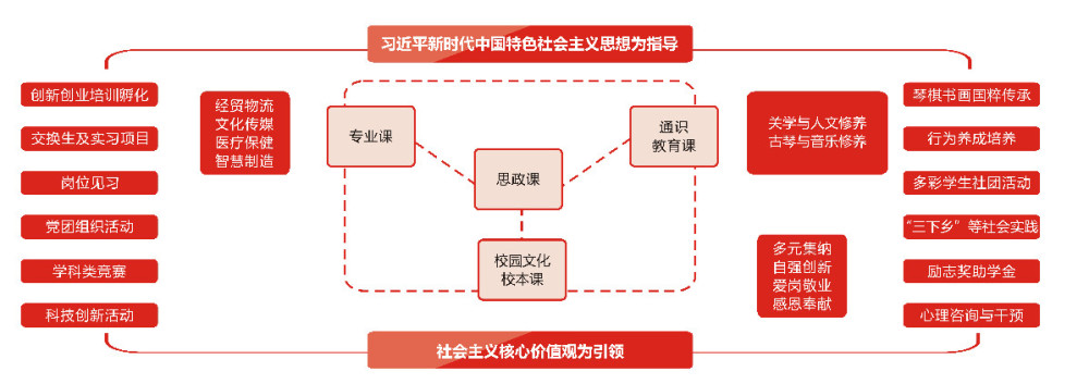 西安外事学院:党建促发展 构建"三全育人"新格局