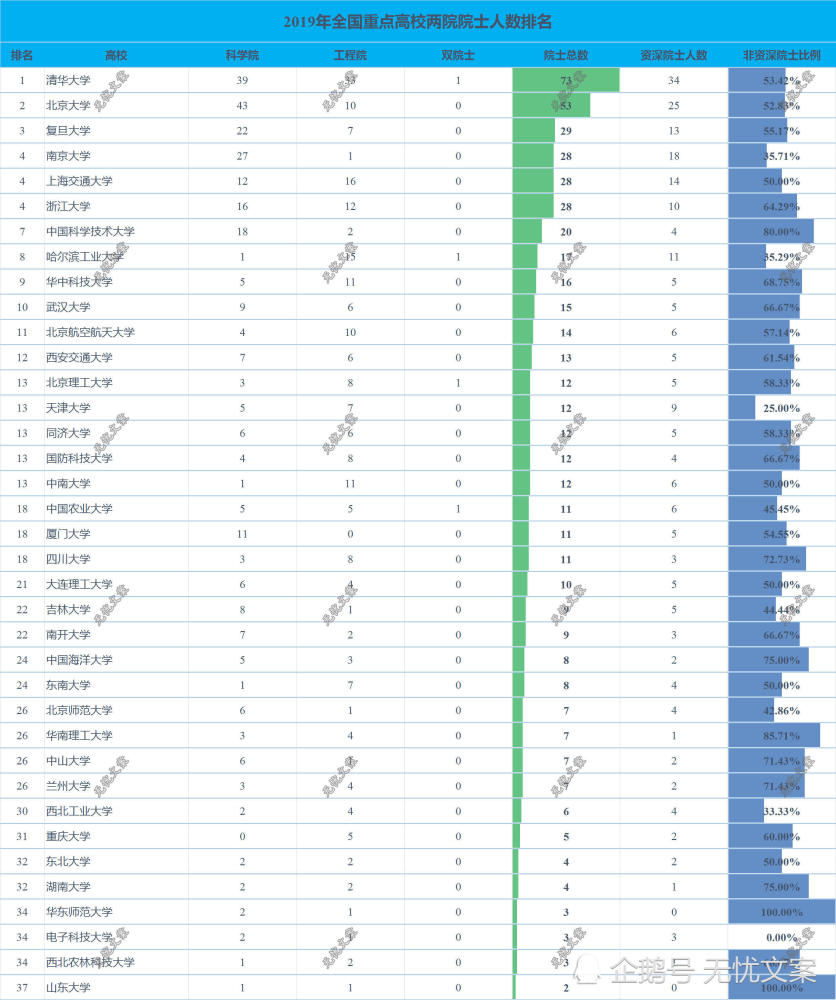 大学院士数量排名_华南农业大学院士(2)