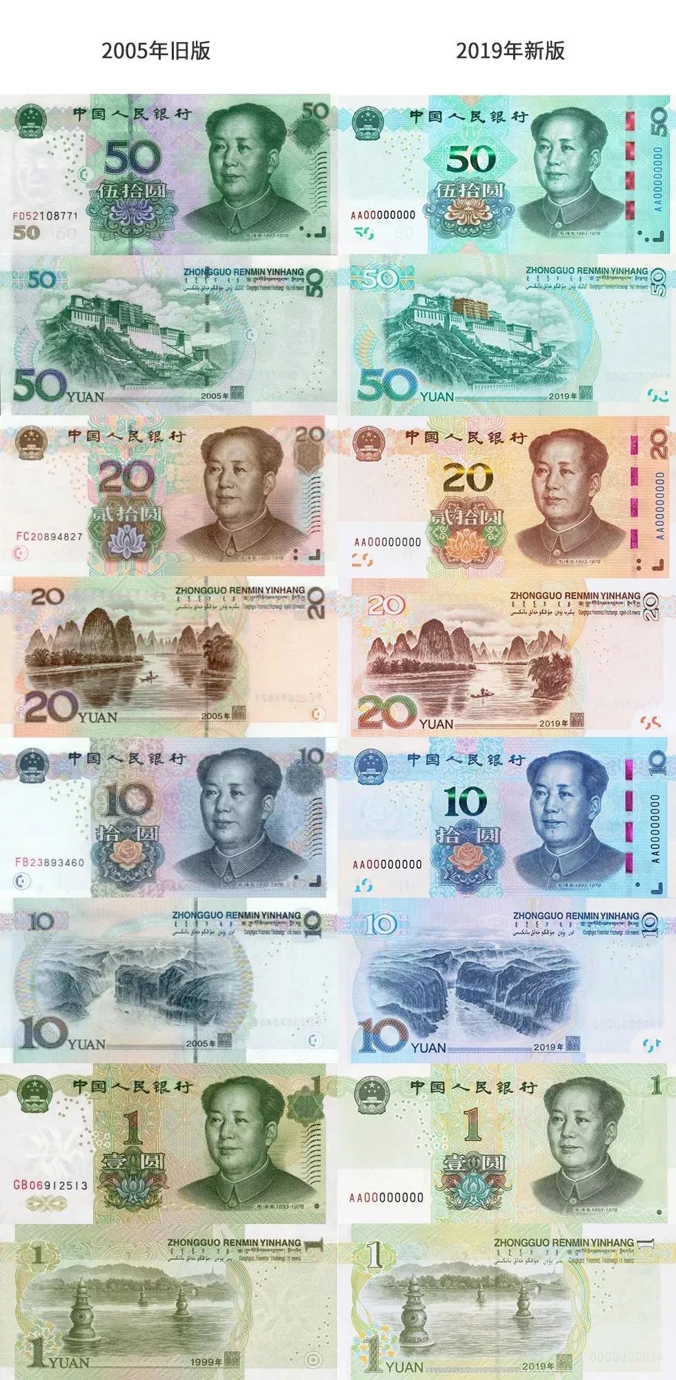这可是中国人民银行官宣 2019年8月30日要发行的新版人民币!