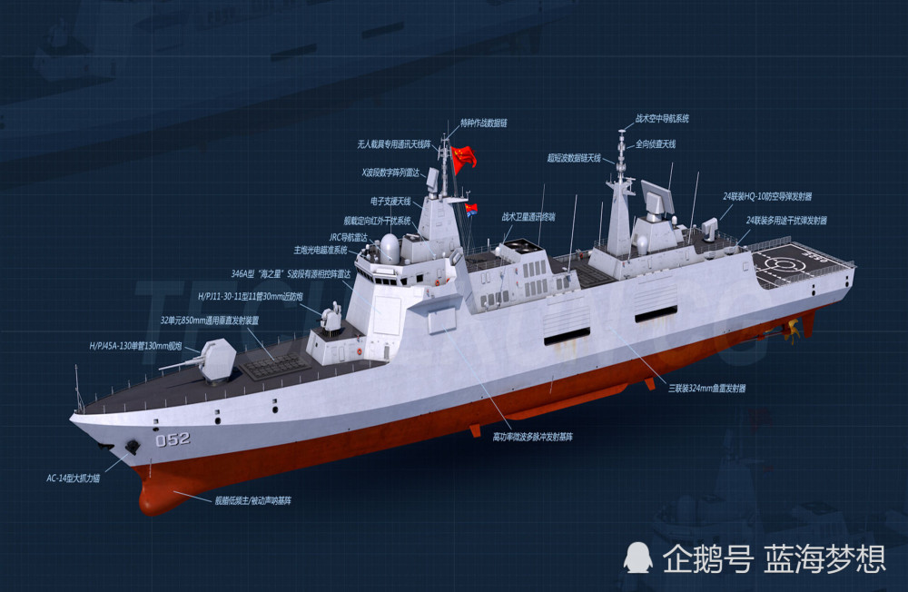 中国不可能跨越式超越美国,枉顾美国规划的下一代驱逐舰吨位已经是055
