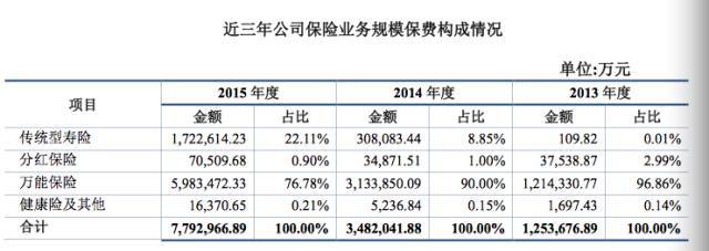 保监会助攻王石要翻盘？他透露了一个惊人目标