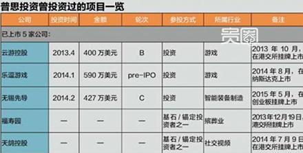 商人王思聪和他正在搭建的泛娱乐帝国