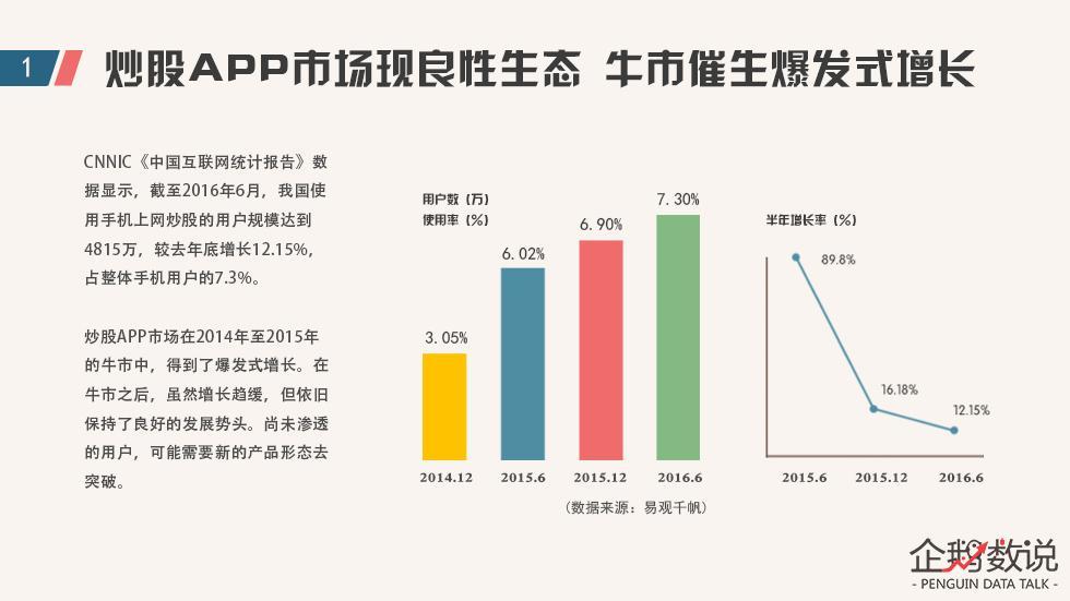 2016年中国炒股APP市场数据报告