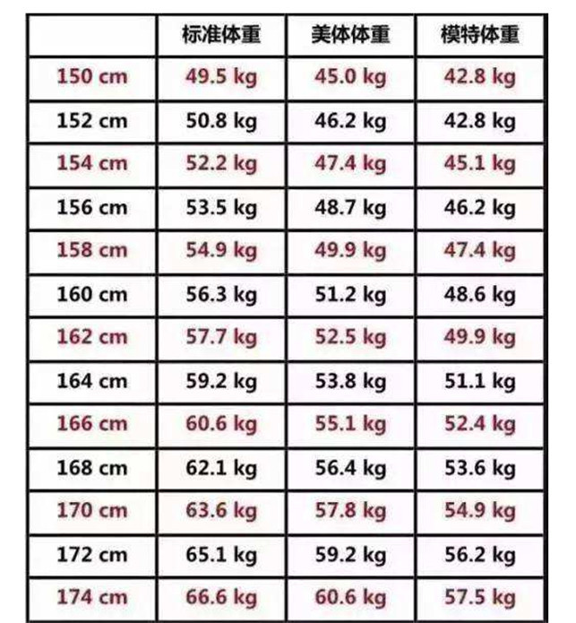 标准体重,胖子,女生,身高,体重