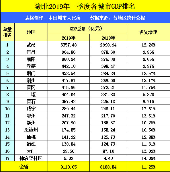 河南省gdp排名前十_临沂的GDP在山东省内排名前十,拿到山西可排名第几