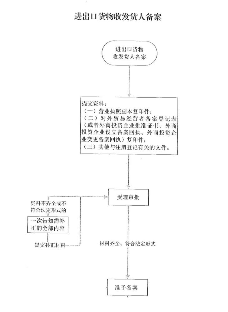 雄安海关来了