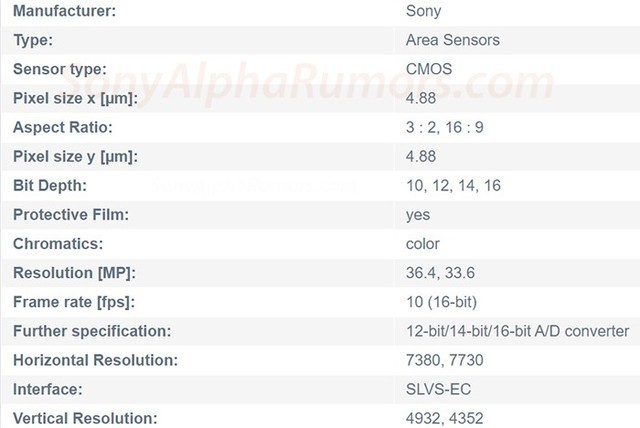 3600万像素支持8k?索尼a7s3参数谍报