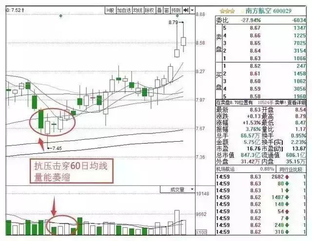 一生死记"上下影线"操盘口诀:"长下影线买,长上影线卖