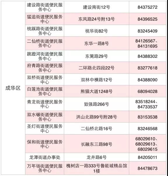 成都市流动人口网_成都取消暂住证制度 全面推行居住证(2)