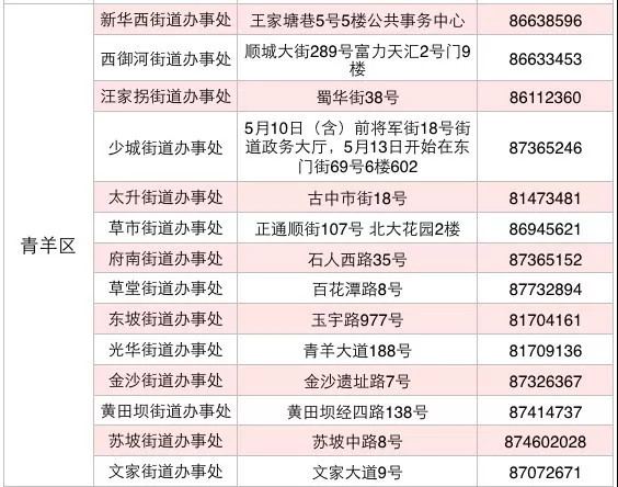 流动人口信息登记模板_流动人口登记通知(2)