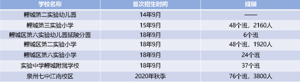 江南新区又一大波重磅城建项目落地!"南湖公园"来了