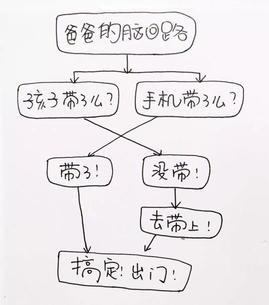 爸妈带娃有什么区别?被爸爸清奇的脑回路惊呆了!