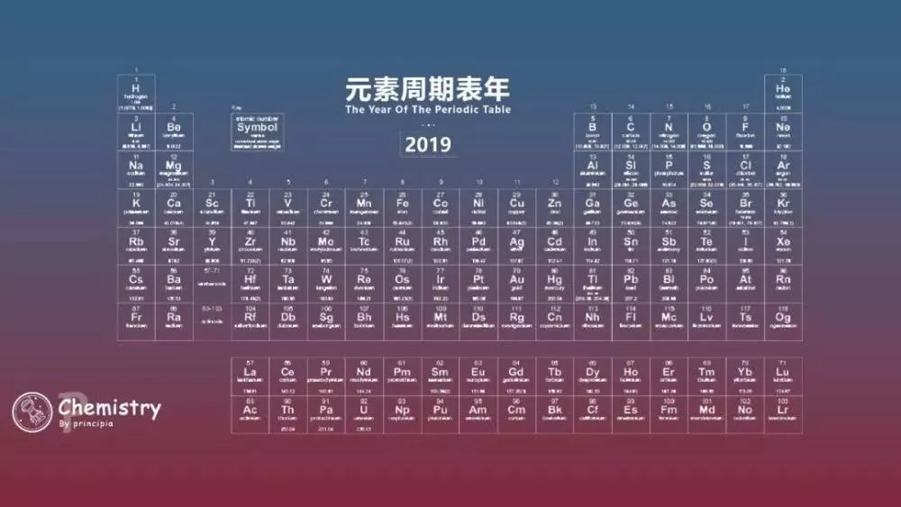德米特里·伊万诺维奇·门捷列夫,化学,元素周期表,海因里希·维尔纳
