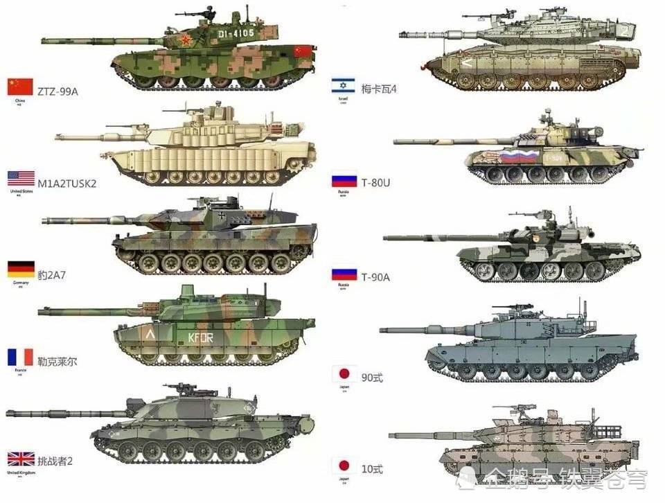 世界主战坦克对比,中国99a体型长胖了,性能不输m1a2