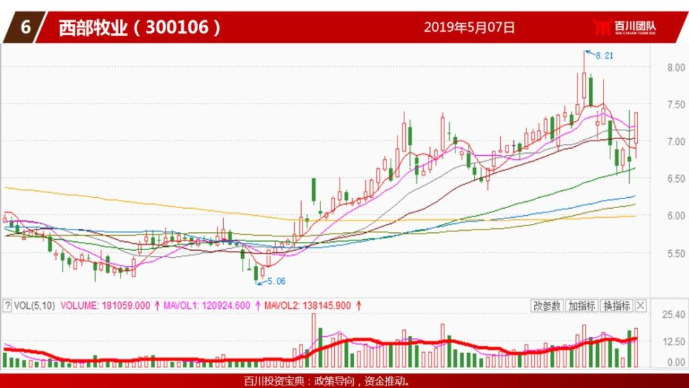 农业个股西部牧业强势涨停!