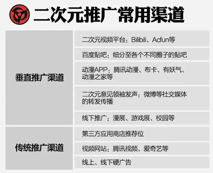 二次元游戏报告：独家の调研数据