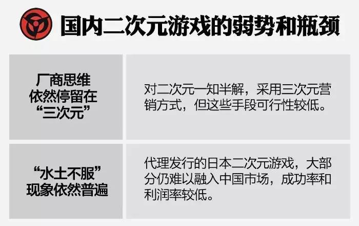 二次元游戏报告：独家の调研数据