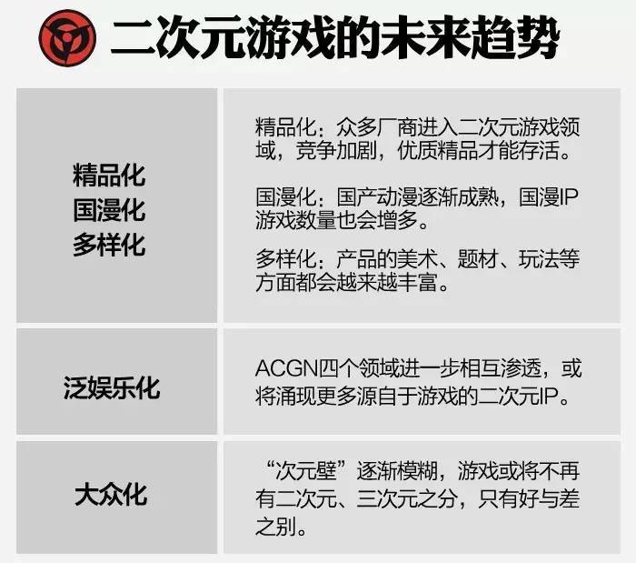 二次元游戏报告：独家の调研数据