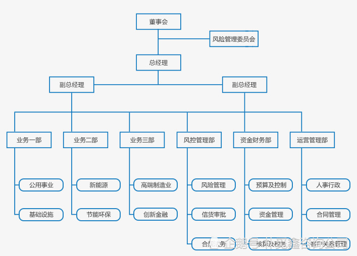 组织架构