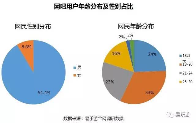 网吧用户直播平台使用报告:斗鱼多项数据排第