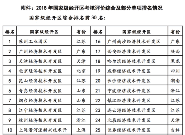 滨海新区gdp全国城市排名_重磅 天津入围全国最健康宜居城市,专治不服 实至名归(3)