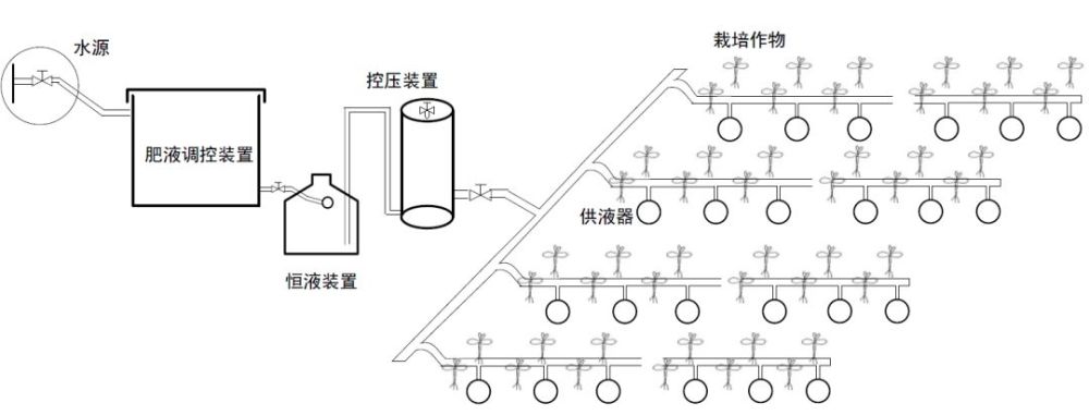 10 负水头灌溉施肥系统原理图