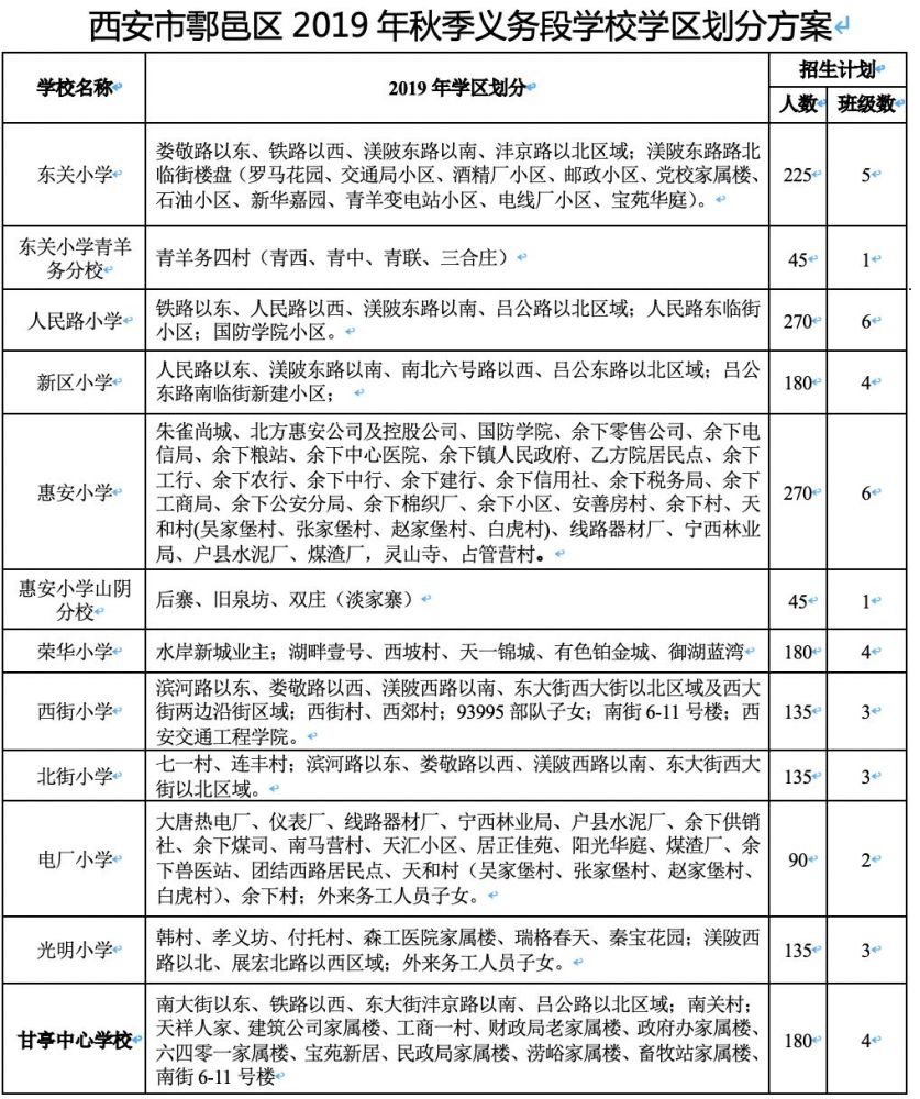 西安市各区,县,新城公办初中,小学学区划分,最全