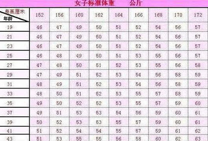 152-176女生标准体重,赶紧"查一查",或许你是模特身材