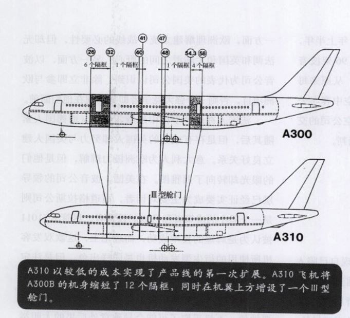 波音vs空客:离地3万英尺的豪门恩怨(下)