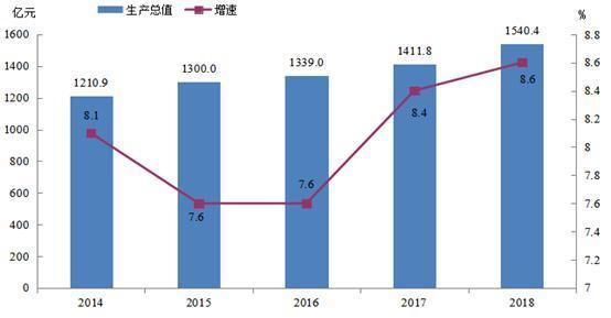 衡阳市在湖南的gdp_2018湖南各市GDP排名及增速 湖南各地经济排名 表