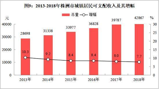 怀化今年gdp多少亿_今年温岭的GDP预计有多少亿