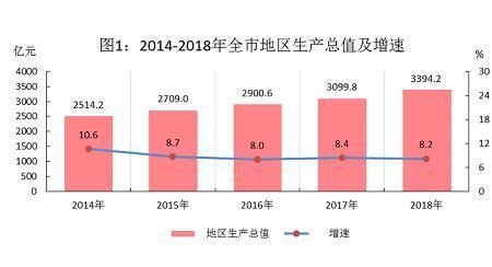 郴州的gdp是多少(2)