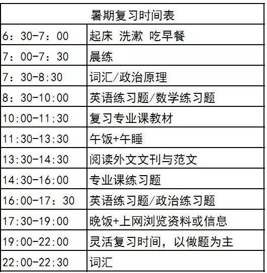 高考学霸作息时间表曝光,没有对比就没有伤害,学渣:自律人生可怕