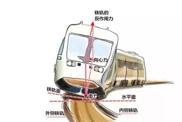地铁列车是如何转弯的?