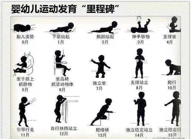 从0-4岁儿童发育指标来看发育迟缓的现象!
