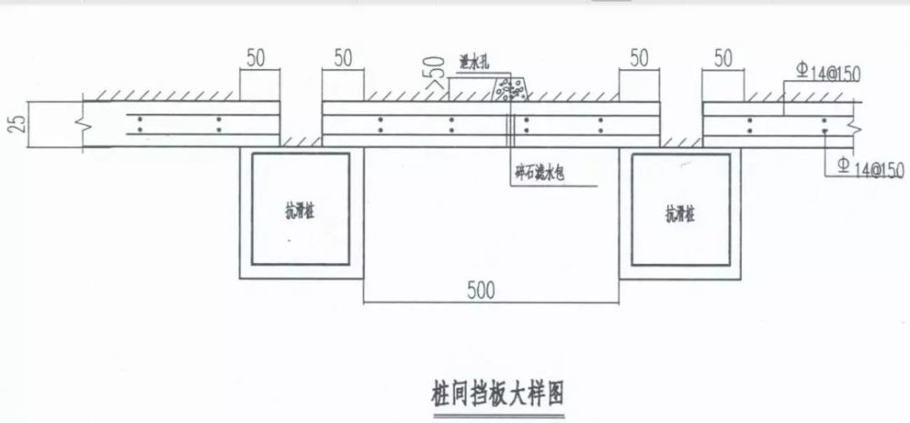 抗滑桩护壁 施工工艺:测量放线——锁口梁施工——钢筋工程——模板